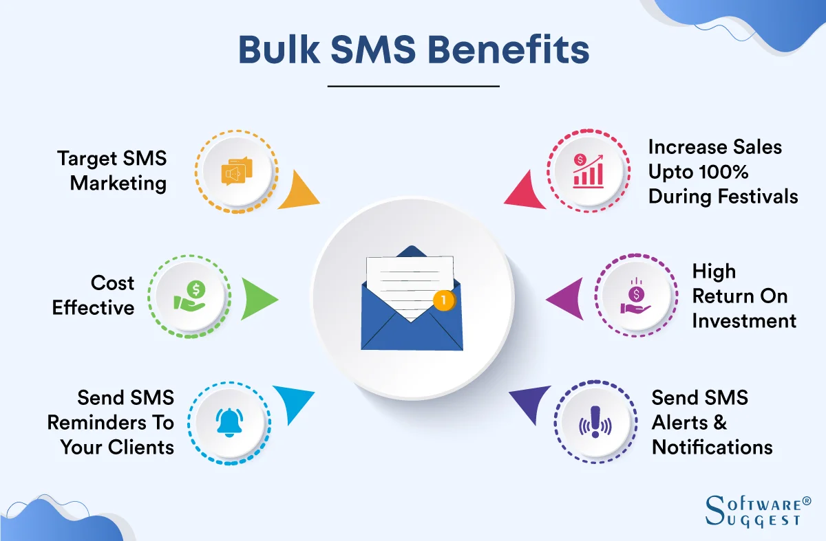 Email & Bulk SMS Marketing services in Faridabad| Om Soft Solution
